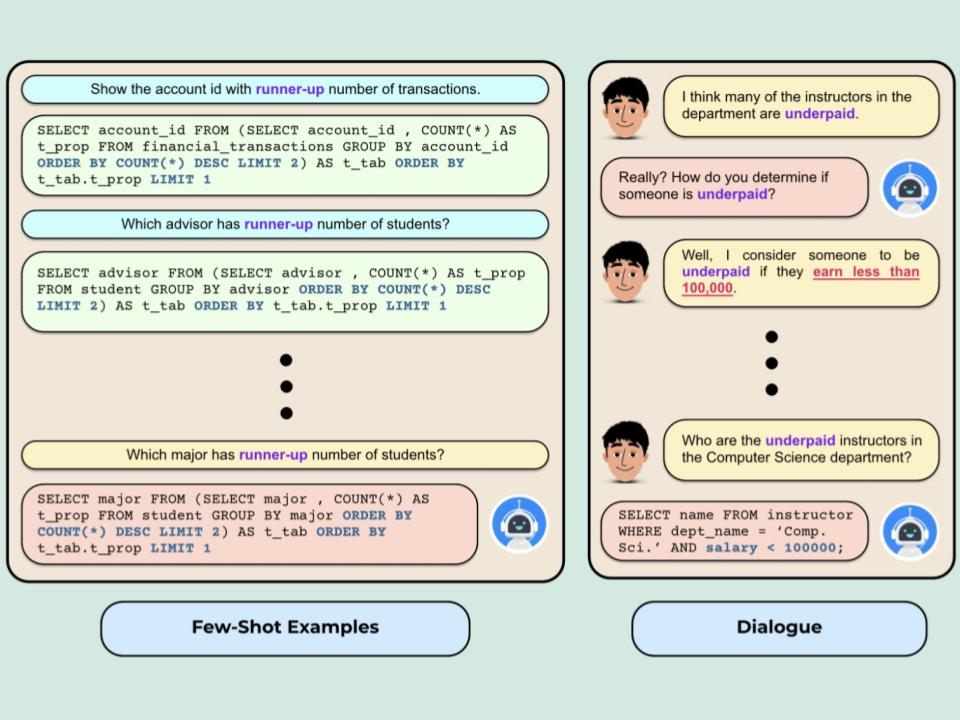 A thumbnail that highlights the contribution of the paper